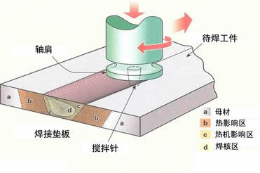 焊頭缺陷及其預防