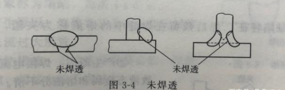 釬焊缺陷產(chǎn)生的原因及防止方式——未焊透缺陷